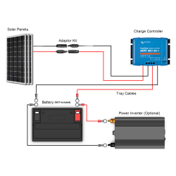 300W RV Solar Kit with Installation Included