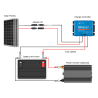 300W RV Solar Kit with Installation Included