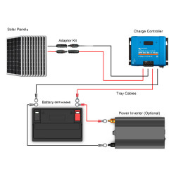 1000W RV Solar Kit with Installation Included